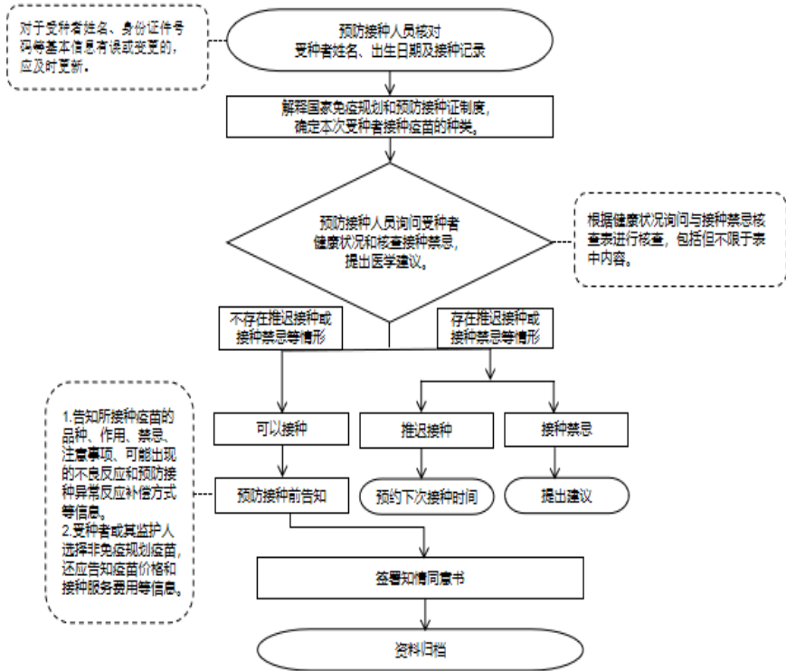 T∕CAV 029-2025 预防接种知情同意规范插图 T∕CAV 029-2025 预防接种知情同意规范
