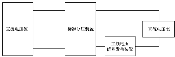 T/CES 180-2022 直流输电接地极接地特性参数测量装置技术规范插图1 T/CES 180-2022 直流输电接地极接地特性参数测量装置技术规范
