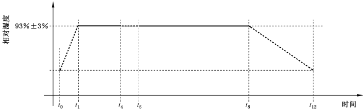 GB 45831-2025 机动车用光源 安全性要求插图1 GB 45831-2025 机动车用光源 安全性要求