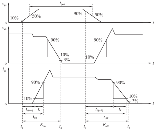 T∕CASAS 033-2024 碳化硅金属氧化物半导体场效应晶体管(SiC MOSFET)功率器件开关动态测试方法插图1 T∕CASAS 033-2024 碳化硅金属氧化物半导体场效应晶体管(SiC MOSFET)功率器件开关动态测试方法