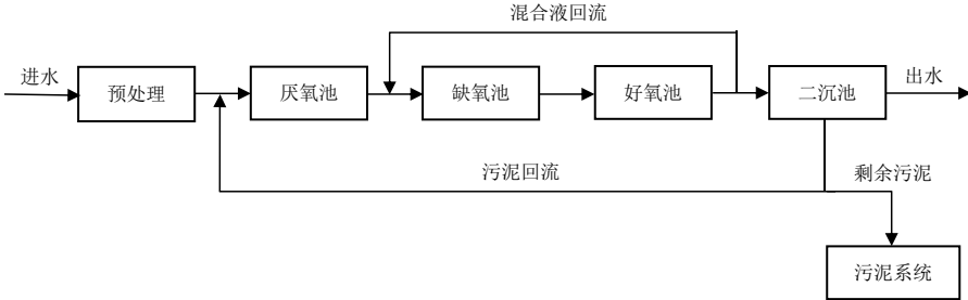 T/CCTAS 204-2025 公路服务区与管理区污水处理设施技术规范插图2 T/CCTAS 204-2025 公路服务区与管理区污水处理设施技术规范