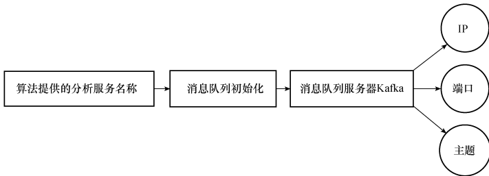 T/CES 103-2022 电力人工智能边端侧模型技术规范插图1 T/CES 103-2022 电力人工智能边端侧模型技术规范