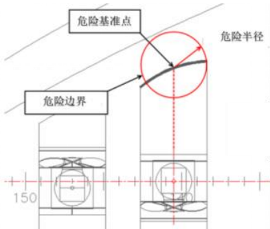 T/CDSA 301.4-2025 动力定位模式潜水作业潜水脐带管控要求插图1 T/CDSA 301.4-2025 动力定位模式潜水作业潜水脐带管控要求
