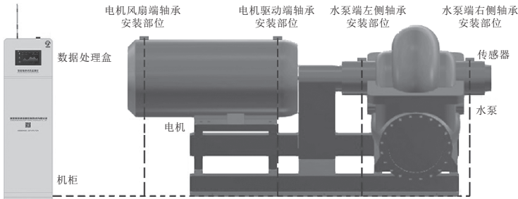 T/CIDA 0030-2024 水泵机组轴承状态智能监测仪插图 T/CIDA 0030-2024 水泵机组轴承状态智能监测仪