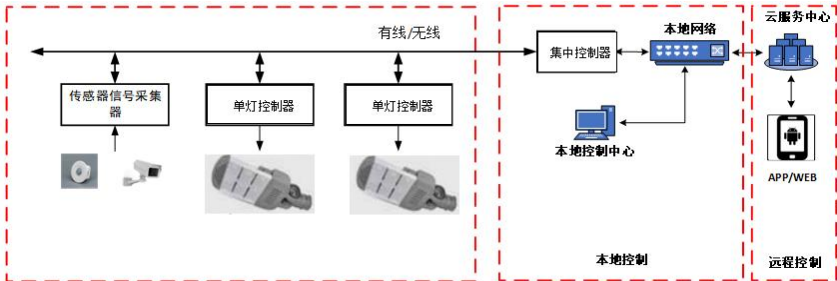 T/CCTAS 219-2025 道路顺光照明技术要求插图1 T/CCTAS 219-2025 道路顺光照明技术要求