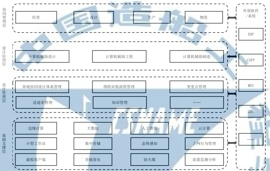 T/CSNAME 104-2025 船舶设计协同管理及协同平台通用要求插图 T/CSNAME 104-2025 船舶设计协同管理及协同平台通用要求