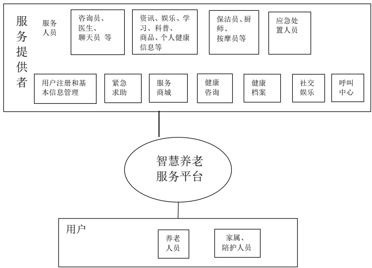 T/CIDADS 00027-2025 智慧养老服务平台智能音箱端设计规范插图 T/CIDADS 00027-2025 智慧养老服务平台智能音箱端设计规范