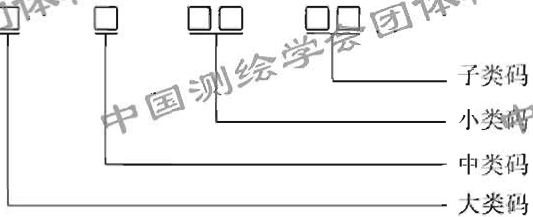 T/CSGPC 047-2025 激光扫描 城市道路及附属设施普查规程插图 T/CSGPC 047-2025 激光扫描 城市道路及附属设施普查规程