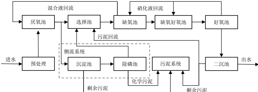 T/CCTAS 204-2025 公路服务区与管理区污水处理设施技术规范插图3 T/CCTAS 204-2025 公路服务区与管理区污水处理设施技术规范