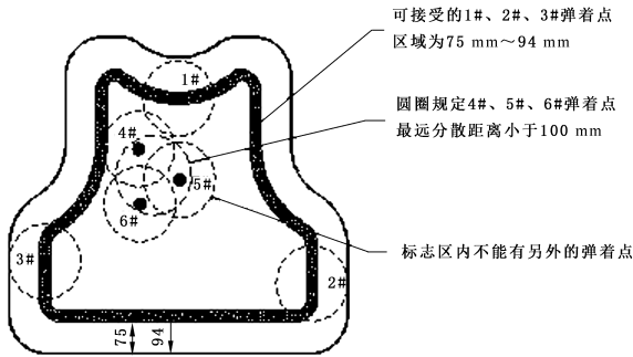GB 45834-2025 警用防弹衣插图3 GB 45834-2025 警用防弹衣