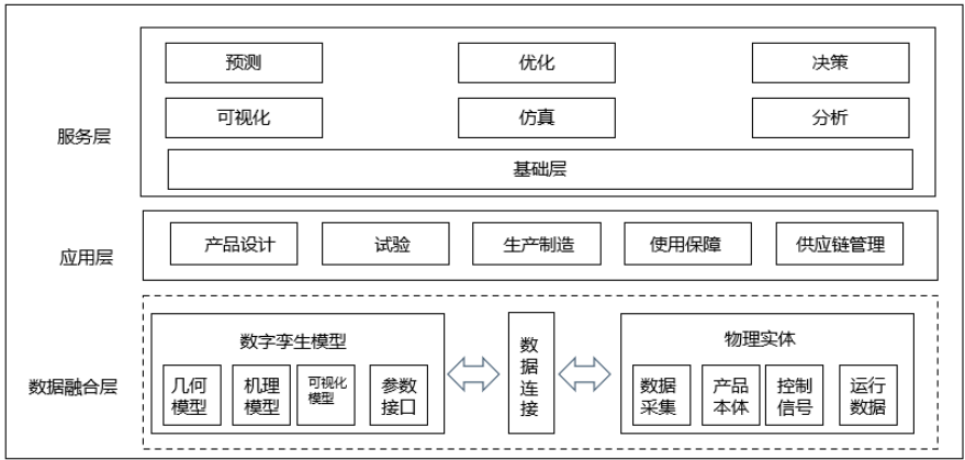 T/CPUMT 035-2025 工业数字孪生 应用和服务要求插图 T/CPUMT 035-2025 工业数字孪生 应用和服务要求