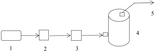 JJF(津) 149-2025 标准气体发生装置校准规范插图1 JJF(津) 149-2025 标准气体发生装置校准规范