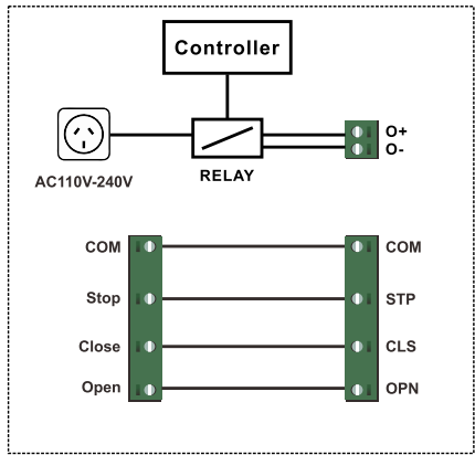 WiFi/4G Smart Controller Remote Relay RS485 Control via Mobile App for Gates Barriers Home Automation